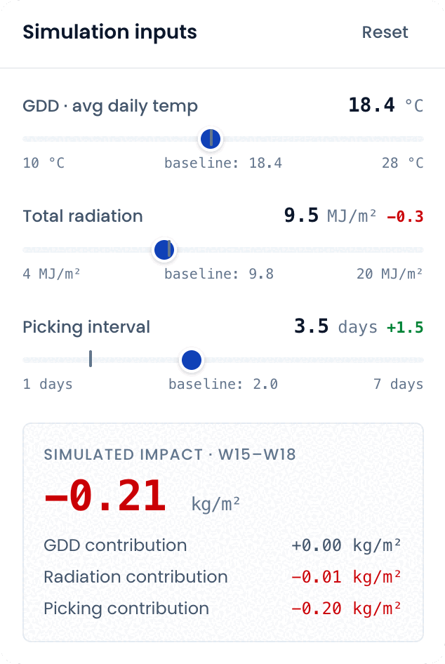 Forecasting — Simulation