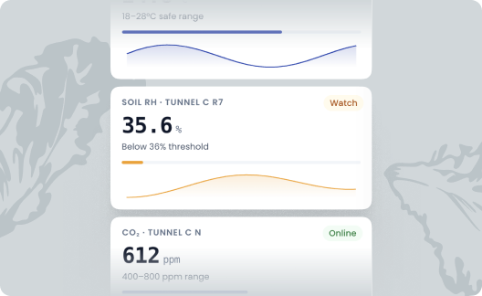 Unified operations dashboard